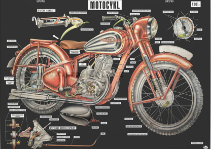 Příslušenství a nářadí - Plakát motocyklu Jawa 250 Pérák (124 x 84 cm)